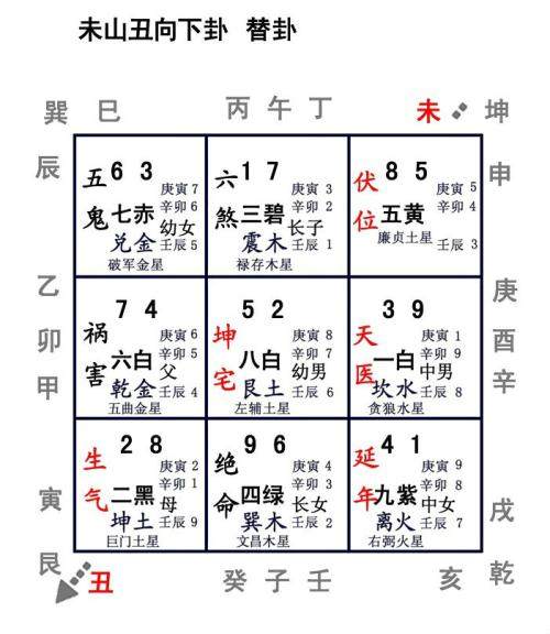 星字五行属性是什么
