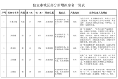 地名管理条例实施细则