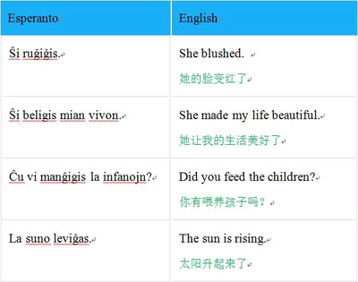 Familiarising翻译