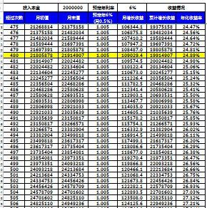 月复利什么意思