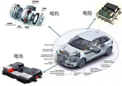 电机电控是什么意思