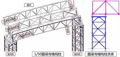 钢结构三角形在桥梁中的应用(三角形结构在桥梁建设中的应用) 结构电力行业施工 第4张 钢结构三角形在桥梁中的应用(三角形结构在桥梁建设中的应用) 结构电力行业施工 第4张