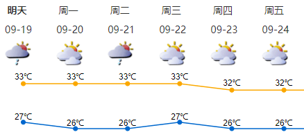 关于深圳坪山天气预报7天的配图及描述