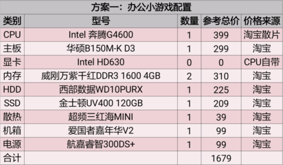 2018电脑装机方案