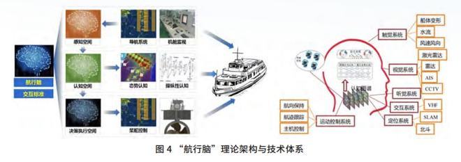 大数据在船舶航行的应用