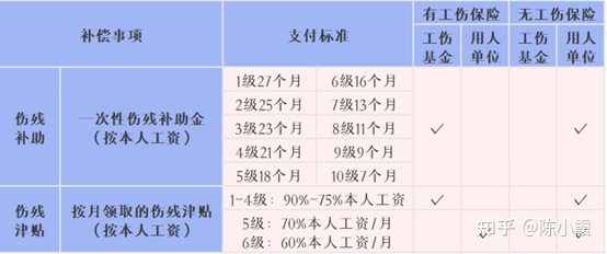 六级工伤赔偿多少钱