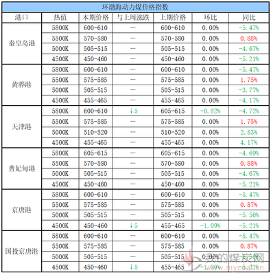 国庆 船舶 动力