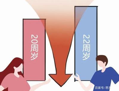 我国婚姻法规定的结婚年龄