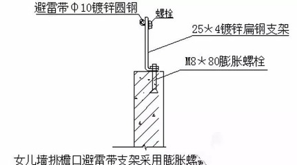 樓頂膨脹螺絲打穿防水怎么辦(樓頂膨脹螺絲打穿防水) 結(jié)構(gòu)砌體施工 第4張 樓頂膨脹螺絲打穿防水怎么辦(樓頂膨脹螺絲打穿防水) 結(jié)構(gòu)砌體施工 第4張