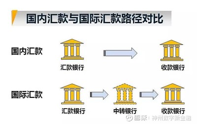 如何查国际汇款路径