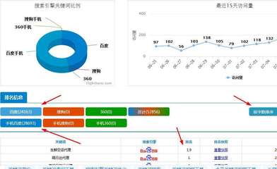 广州越秀区性价比好的关键词推广方法