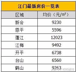 恩平市房价