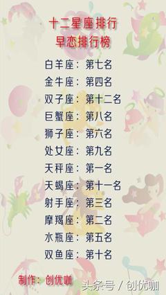 十二星座上什么大学