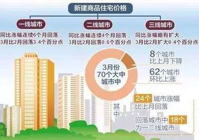 深圳买房政策