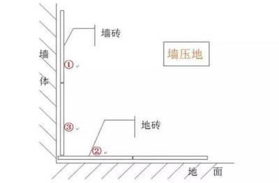 装修的先后顺序是什么