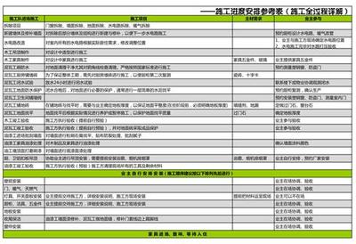 老房装修步骤和流程