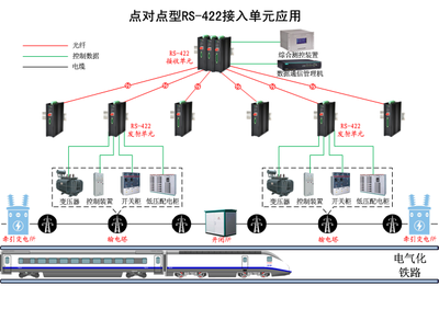 总线端50是什么意思