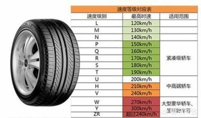 买什么轮胎性价比高质量又好