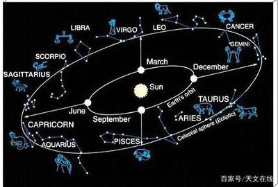 角宿一位于哪个星座