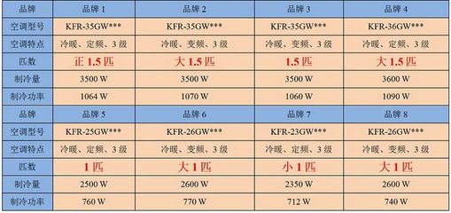 36空调是几匹