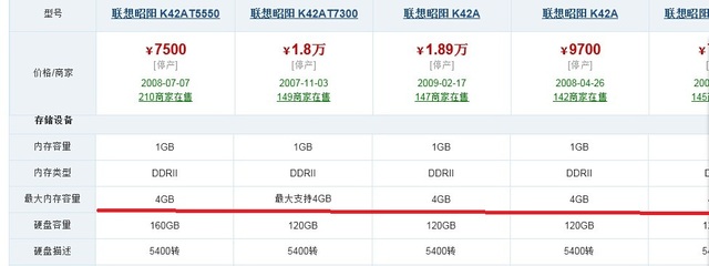 电脑内存多大的好