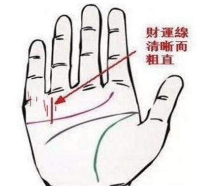 双婚姻线代表什么意思
