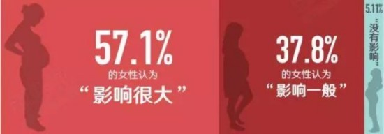 女性就业歧视案例