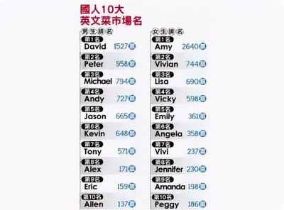取女生名字