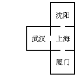 63个格子的魔术原理