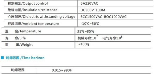耐压vac是什么意思