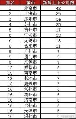 合肥上市公司名单