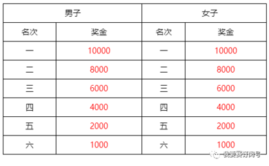 十万奖金交多少税