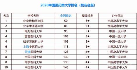 北京中医药大学附属医院挣多少钱