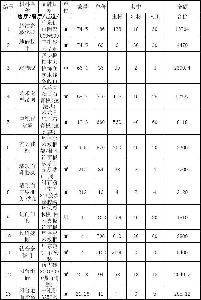 装修物料清单