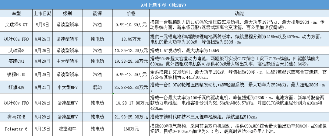 什么车系可以上新能源牌