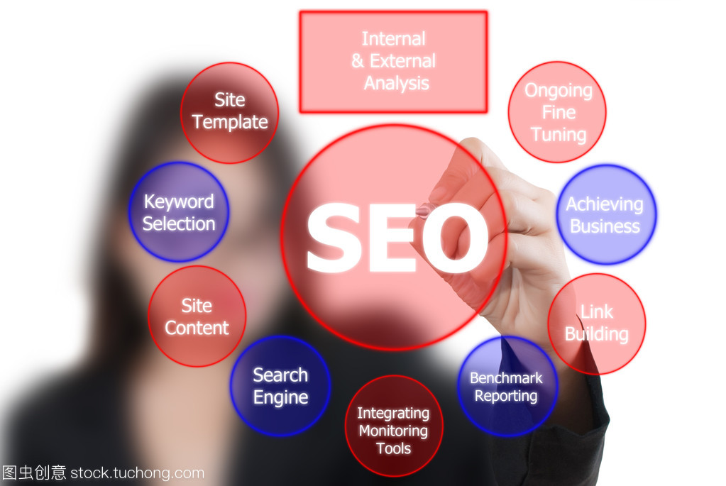 业务小姐在白板上写 seo 过程