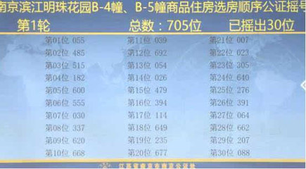 房子排号是什么意思