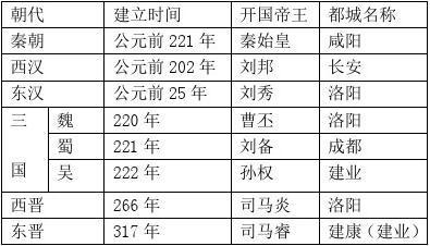 公元208年属什么生肖