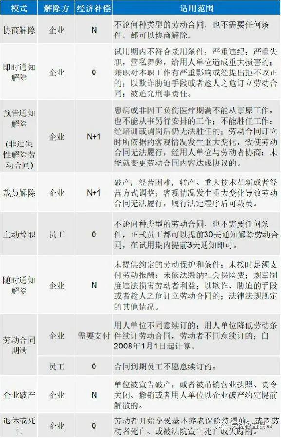 辞退补偿金额怎么算