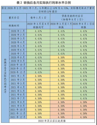 房贷怎么算利率