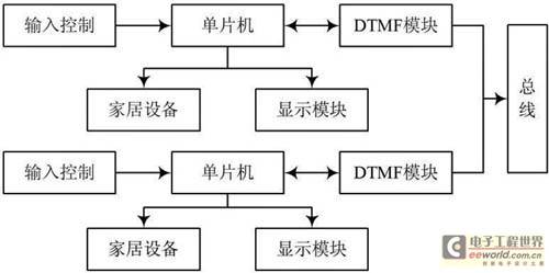 什么是主从控制