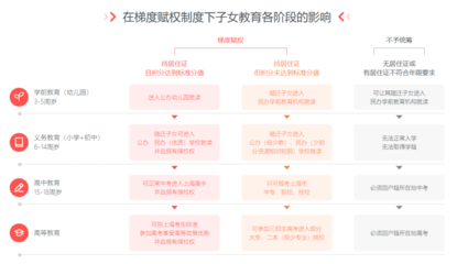上海幼儿园入学条件