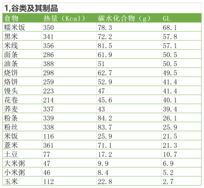 长痘痘的健康食谱