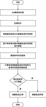 船舶轨迹异常行为处罚