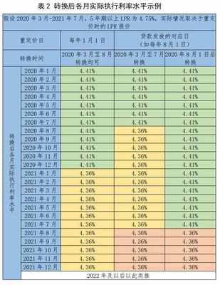 贷款利率什么意思