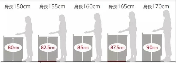 身高165橱柜的高度