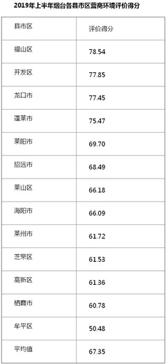 县市信贷点是什么意思