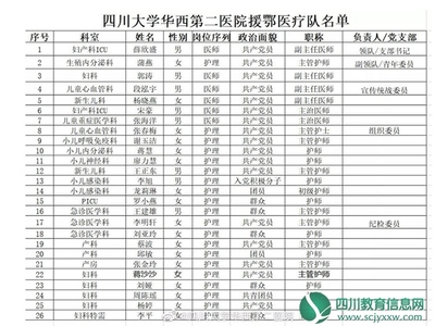 华西妇产科电话号码是多少钱