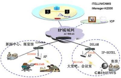 市级验船师工资