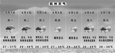 杭州风向